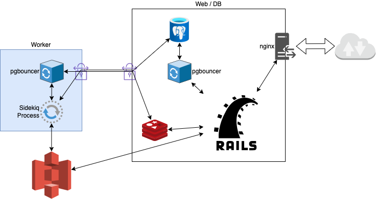 wandering.shop system diagram